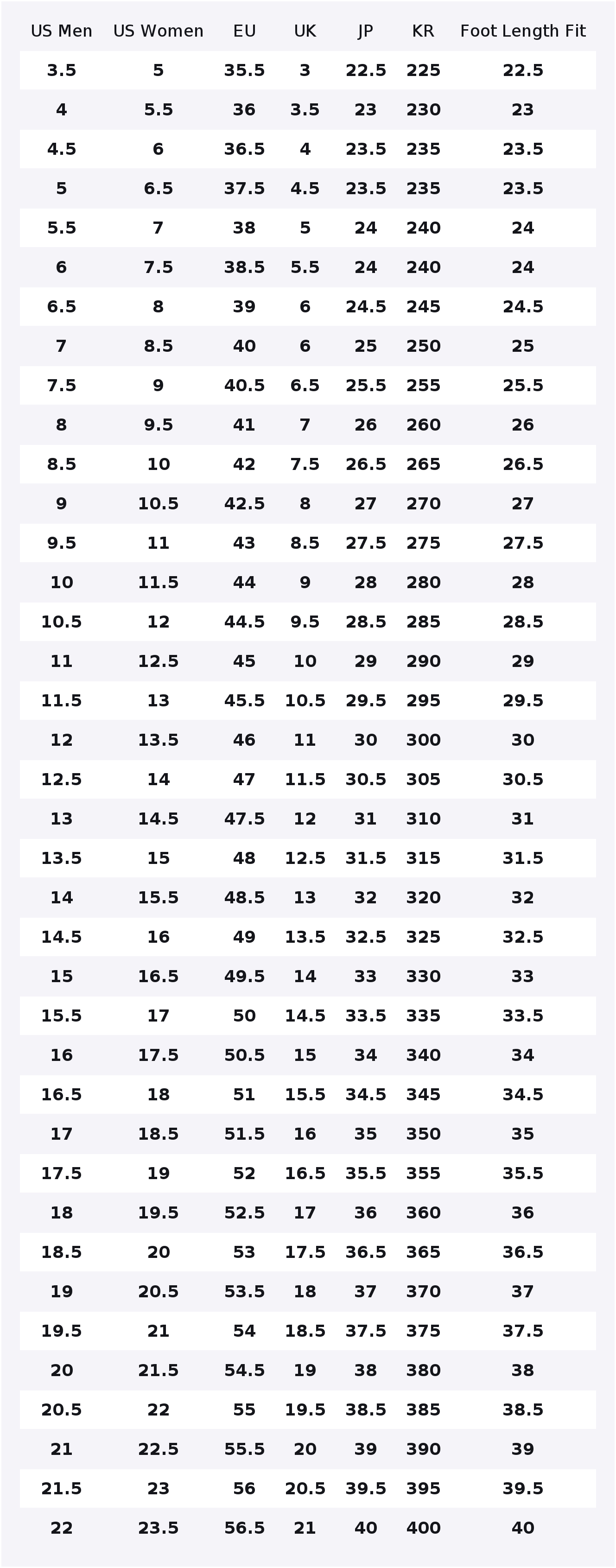 나이키 에어 맥스 90 러닝화 남성용 로우탑 에크루/레 - Nike Shoes Air Max 90 리뷰 및 가격